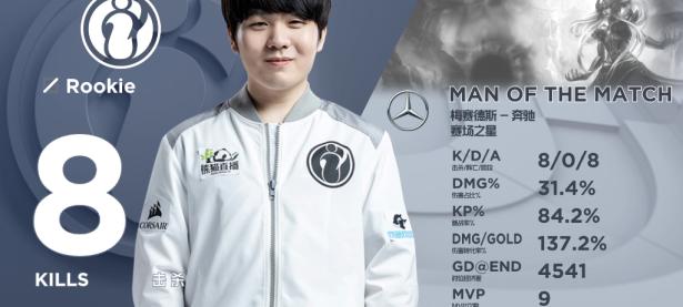 28圈娱乐-关于Ming巅峰对决，Rookie与90激战尤文图斯分钟，精彩发挥胜负难料！的信息